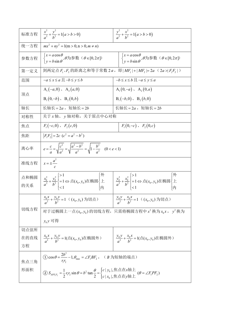2024年高考《数学真题题源解密》专项突破专题15 椭圆（原卷版）.pdf_第3页