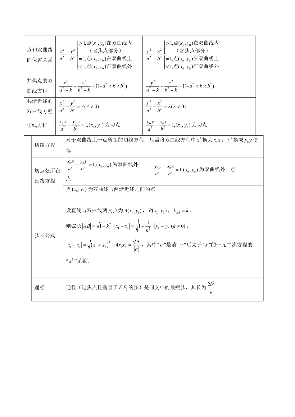 2024年高考《数学真题题源解密》专项突破专题16 双曲线（原卷版）.pdf_第3页