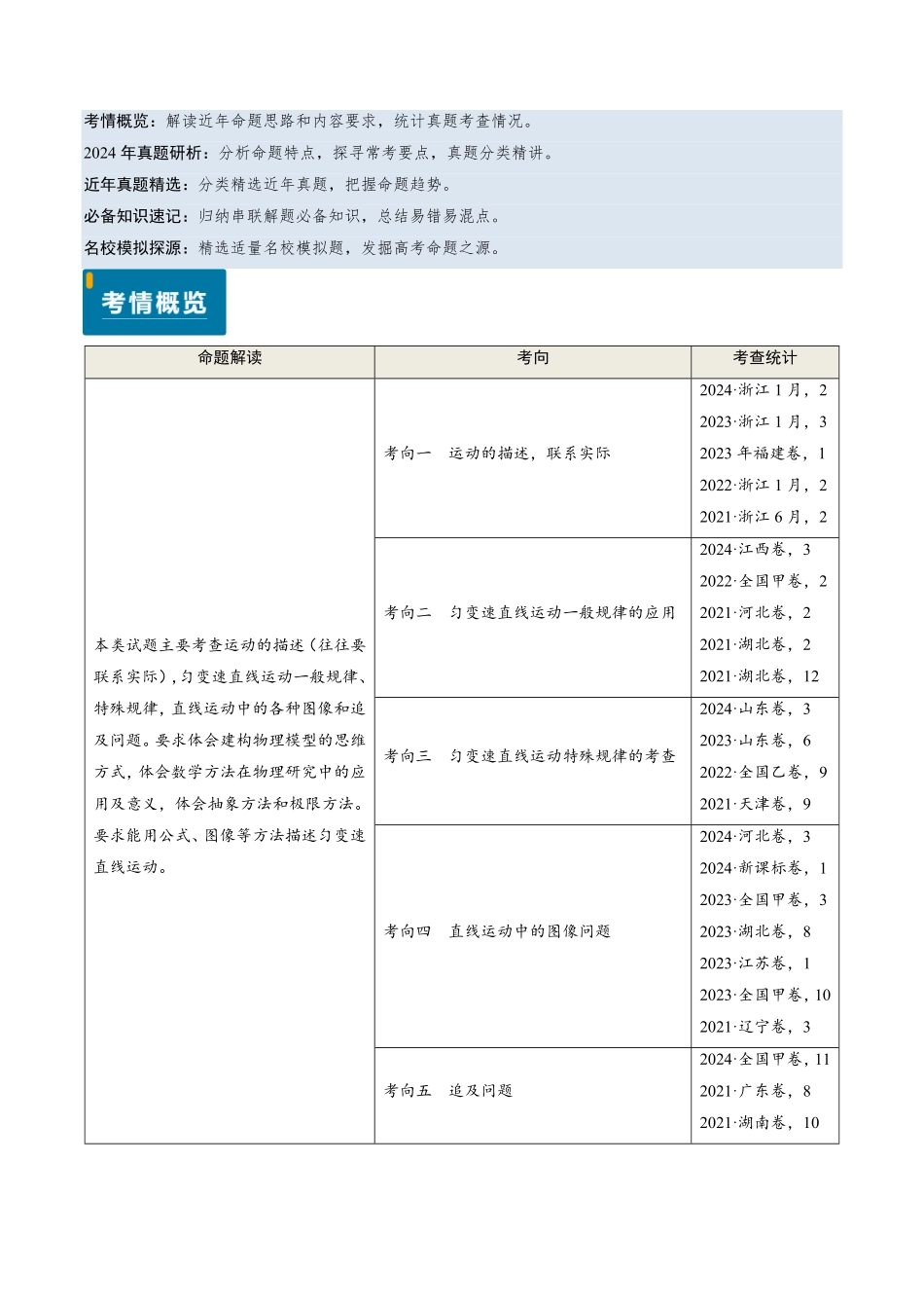 2024年高考《物理真题题源解密》专项突破专题01 直线运动（解析版）.pdf_第1页
