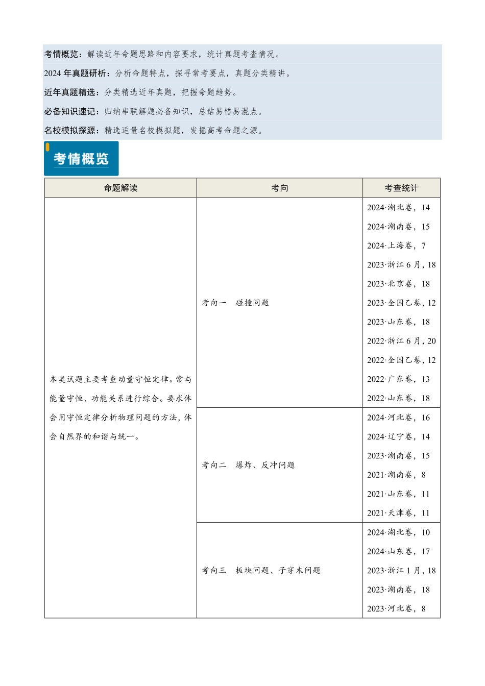 2024年高考《物理真题题源解密》专项突破专题13 动量守恒定律的应用（解析版）.pdf_第1页