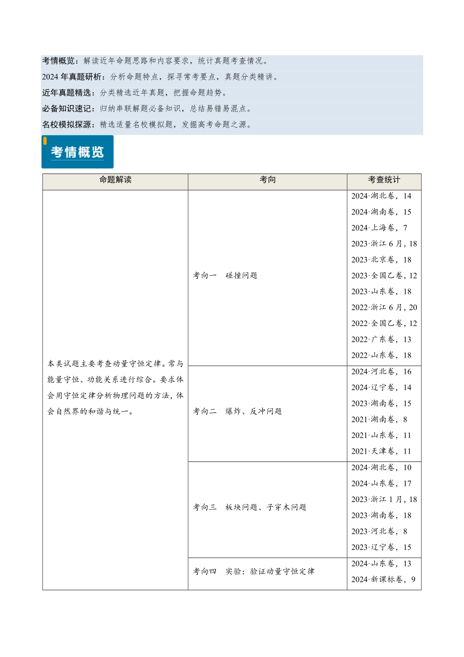 2024年高考《物理真题题源解密》专项突破专题13 动量守恒定律的应用（原卷版）.pdf_第1页