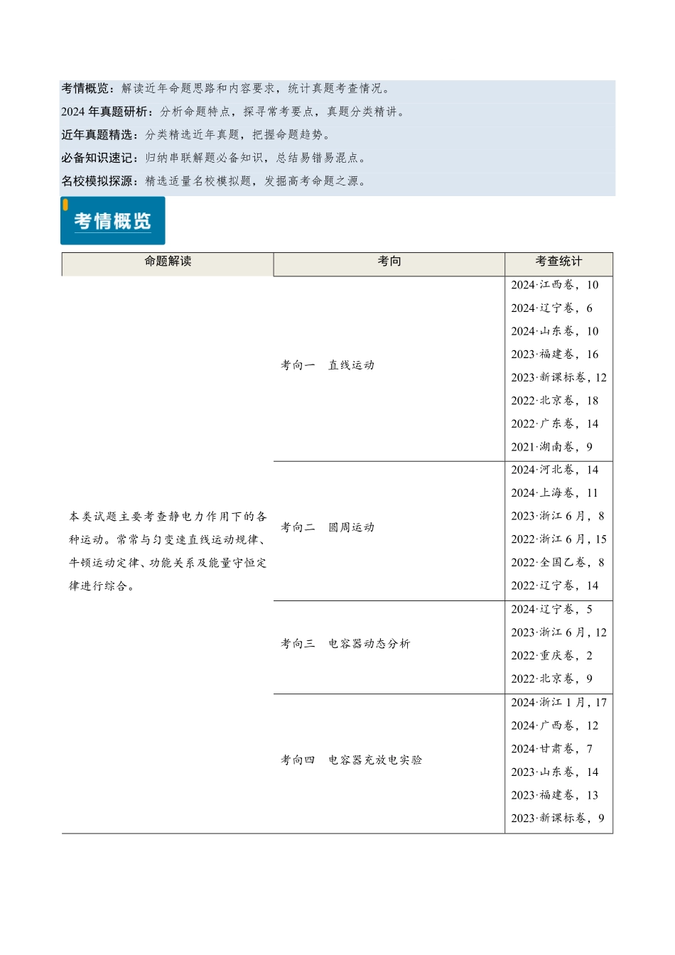 2024年高考《物理真题题源解密》专项突破专题15 电容器、带电粒子的运动（解析版）.pdf_第1页