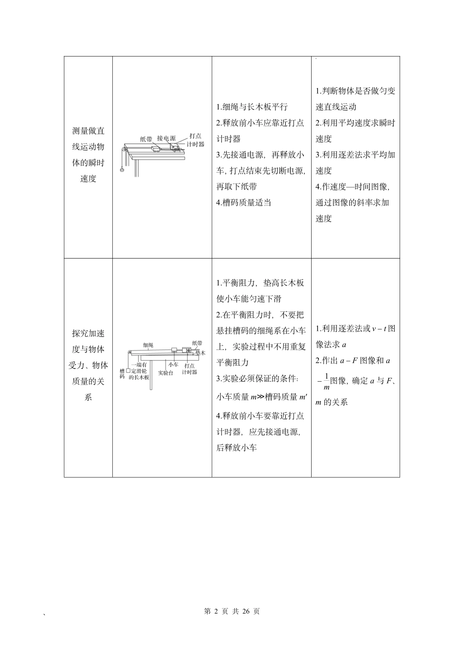 2025年高考物理二轮复习考点、热点题型归纳（新高考通用）-专题09 力学实验（原卷版）.pdf_第2页