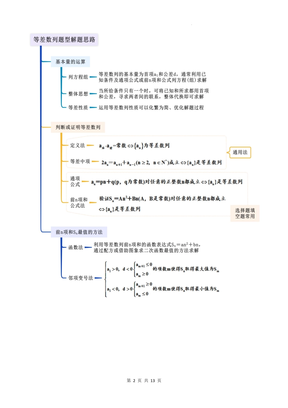 2026《高考数学 精讲精练》等差数列(原卷版).pdf_第2页