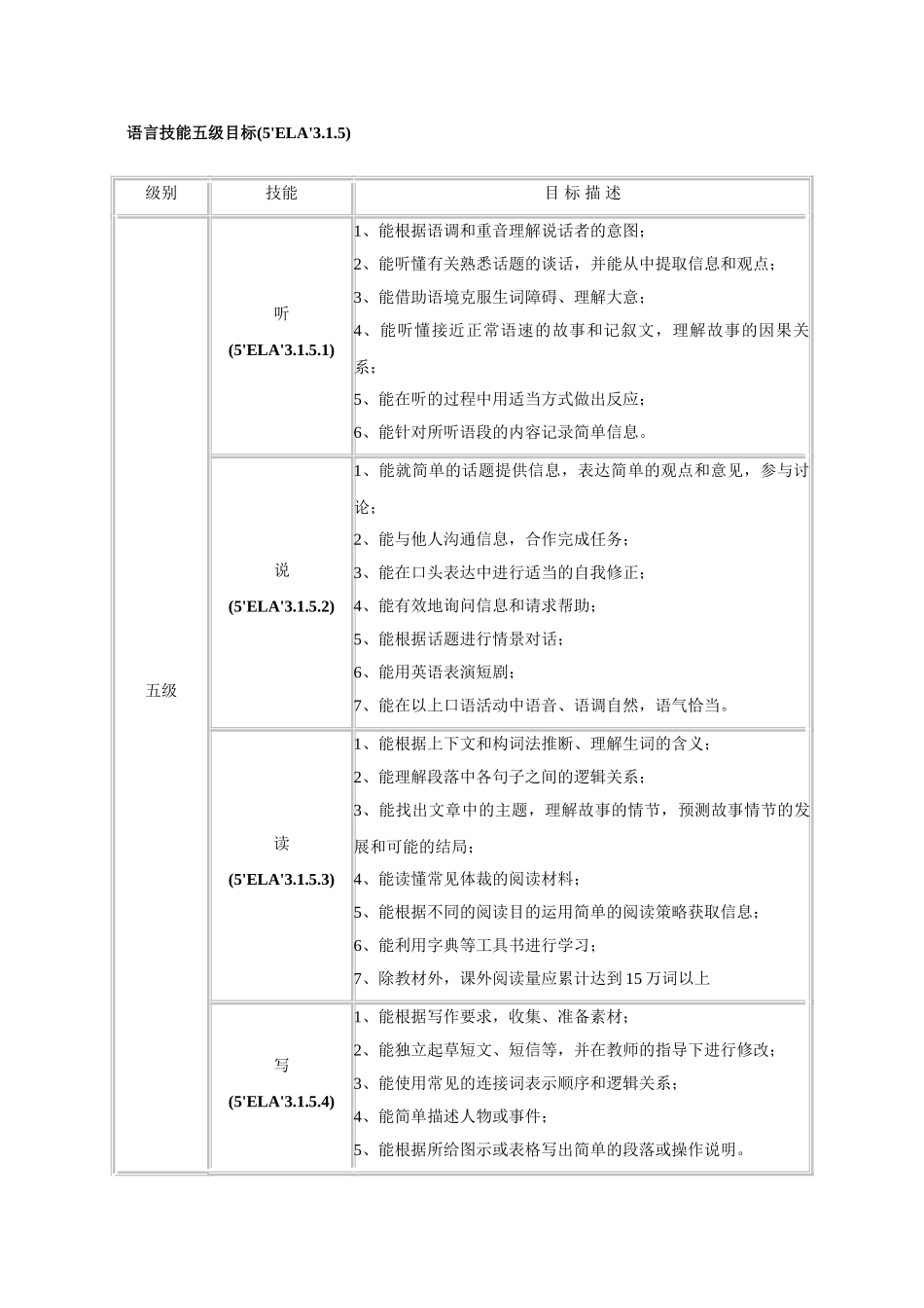 初升高英语衔接教材讲义系列专题1.1 初高中英语学科总体课程目标和中考、高考考纲对比.doc_第2页