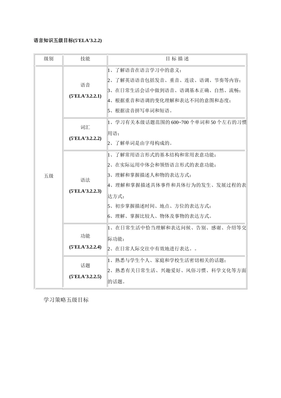 初升高英语衔接教材讲义系列专题1.1 初高中英语学科总体课程目标和中考、高考考纲对比.doc_第3页