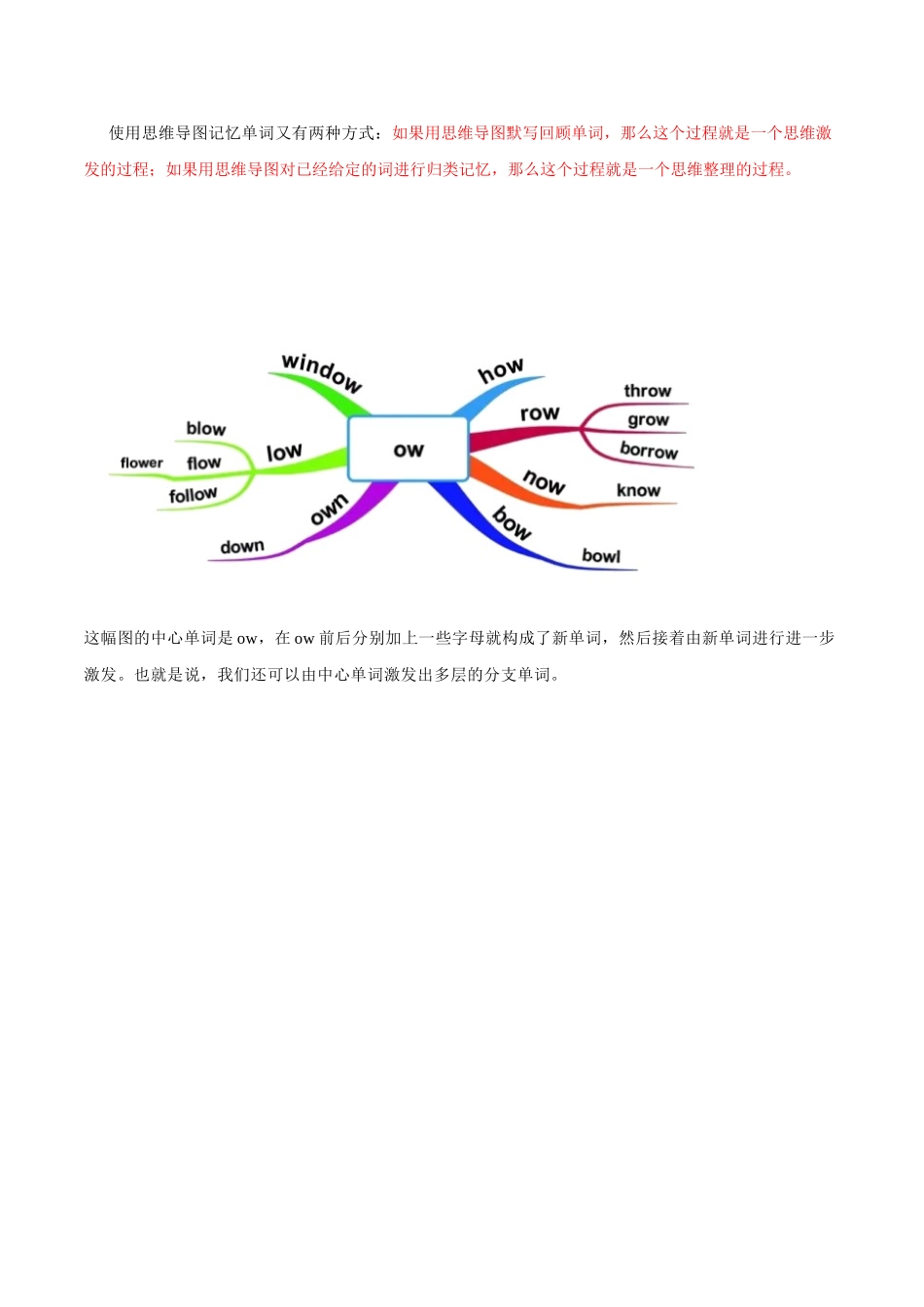 初升高英语衔接教材讲义系列专题2.1 概述：词汇高效学习法.doc_第2页