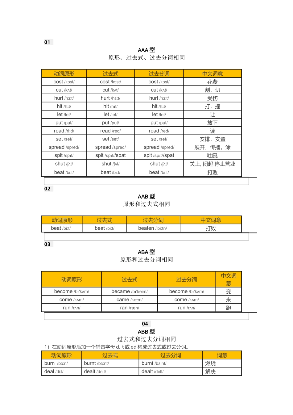 初中英语不规则动词表（含音标可打印）.doc_第1页