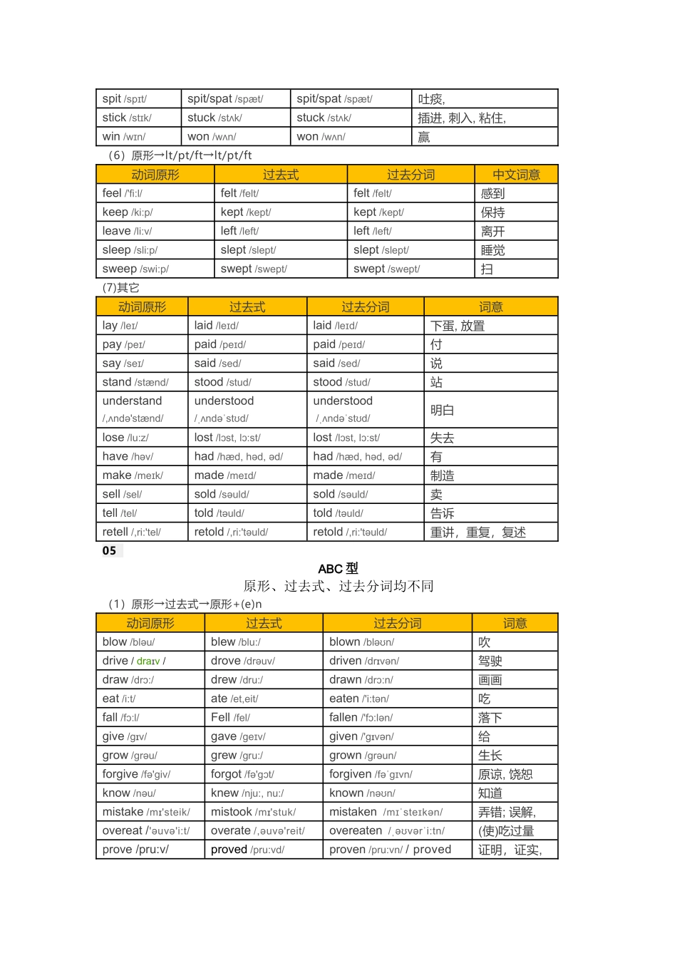 初中英语不规则动词表（含音标可打印）.doc_第3页