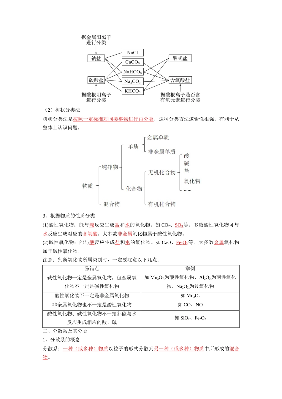 第01讲 物质的分类及转化-【暑假衔接】新高一化学暑假精品课（人教版）（教师版）.docx_第2页