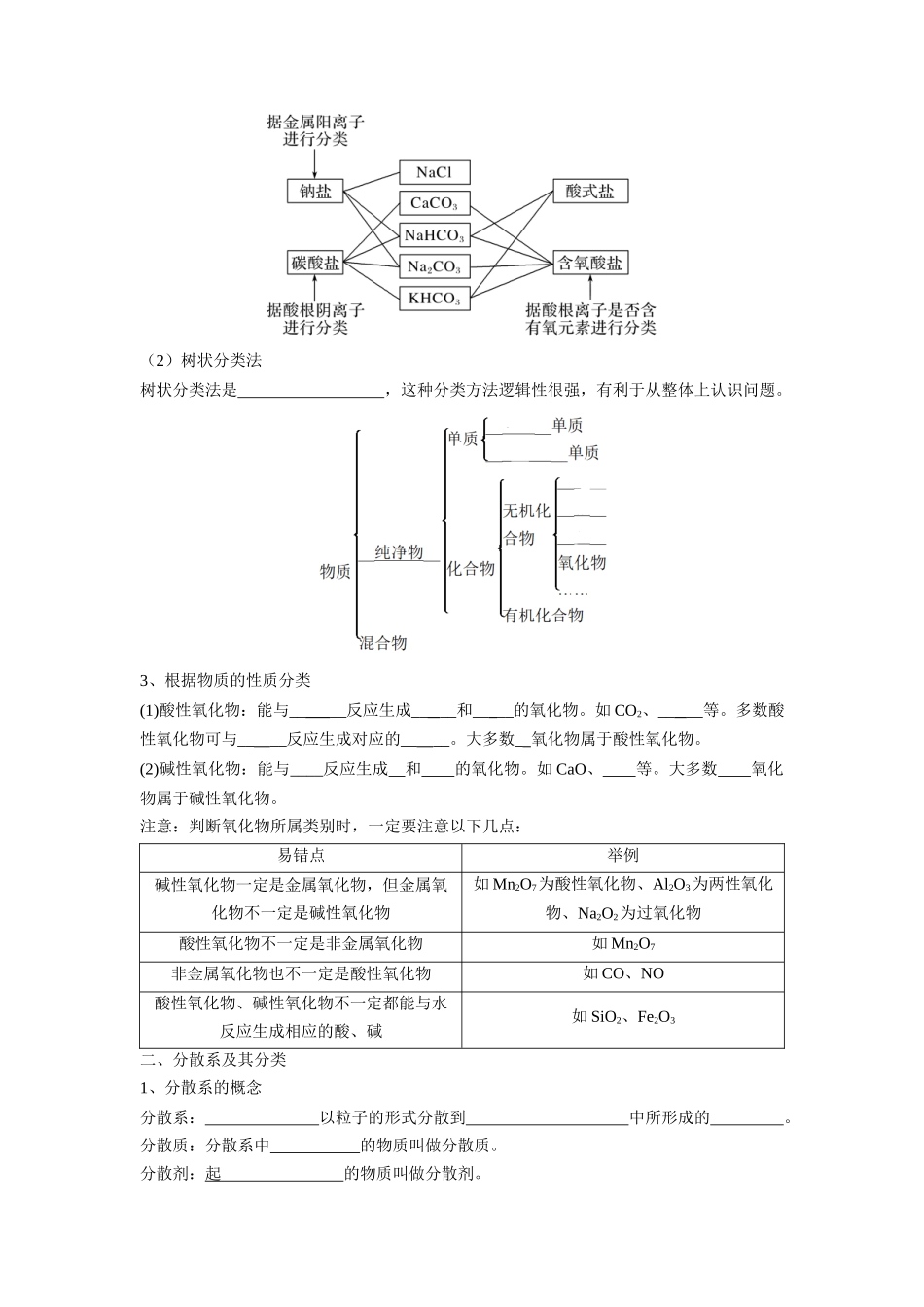 第01讲 物质的分类及转化-【暑假衔接】新高一化学暑假精品课（人教版）（学生版）.docx_第2页