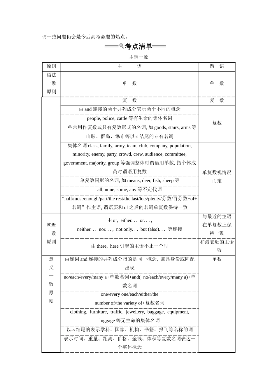 第1部分-专题13.主谓一致（教师版）-初升高英语暑假衔接.docx_第2页
