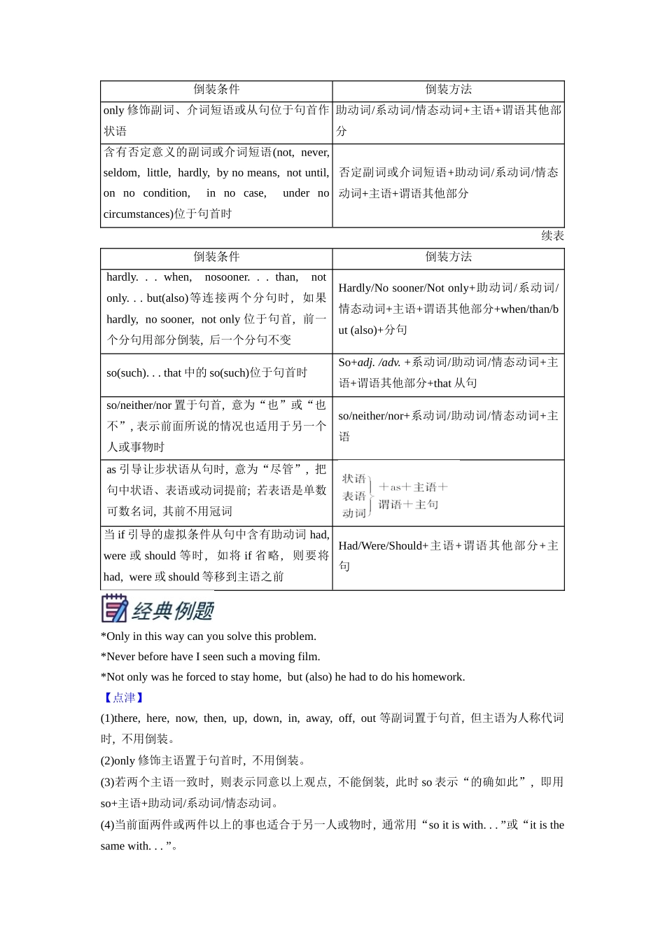 第1部分-专题17.特殊句式（教师版）-初升高英语暑假衔接.docx_第3页