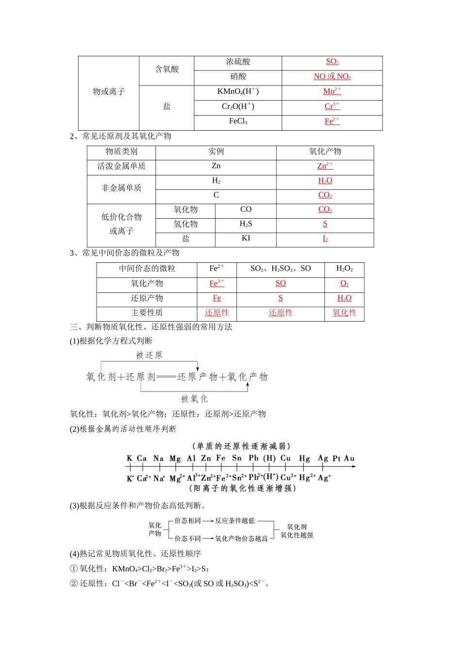第04讲  氧化剂与还原剂-【暑假衔接】新高一化学暑假精品课（人教版）（教师版）.docx_第2页
