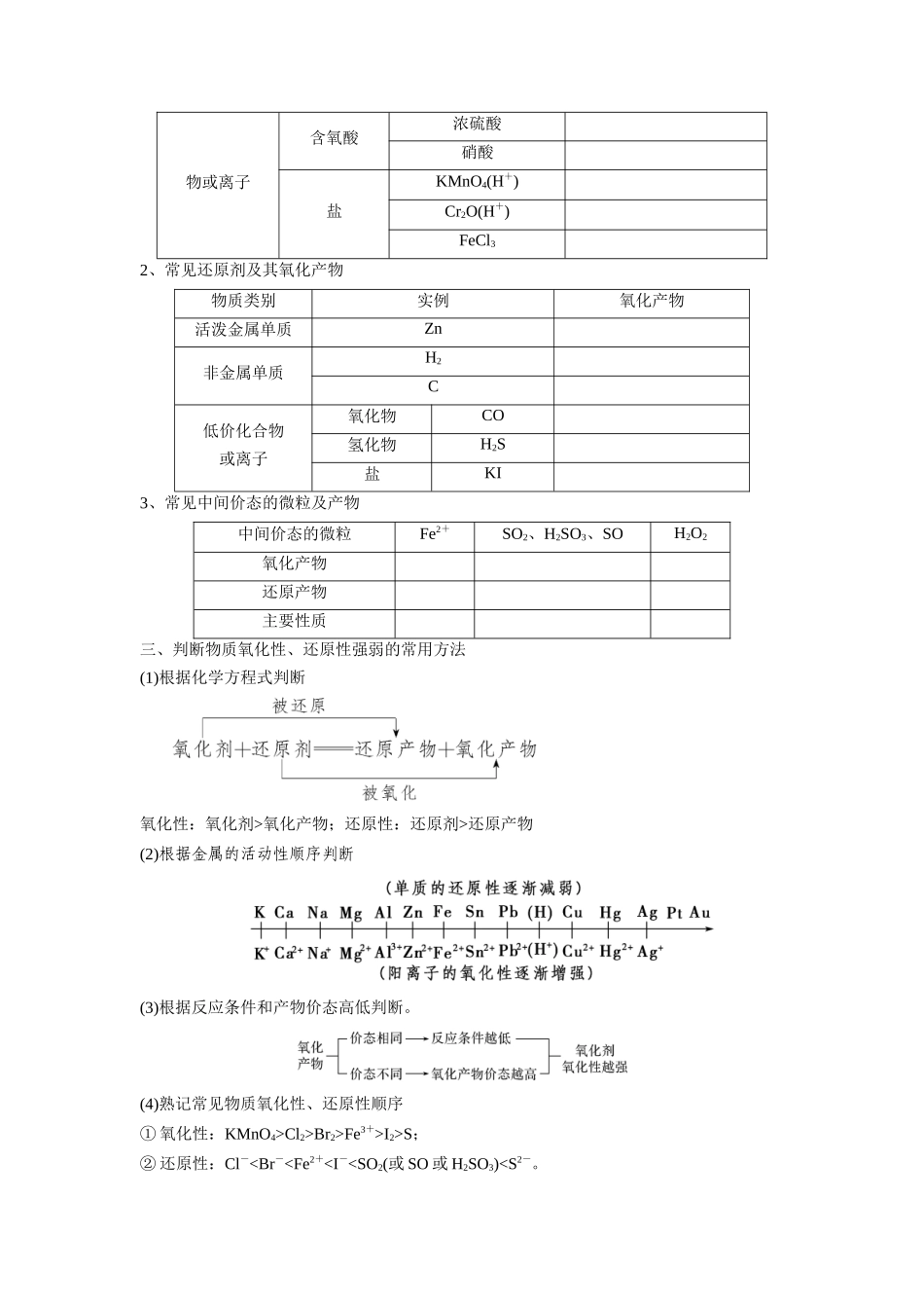 第04讲  氧化剂与还原剂-【暑假衔接】新高一化学暑假精品课（人教版）（学生版）.docx_第2页