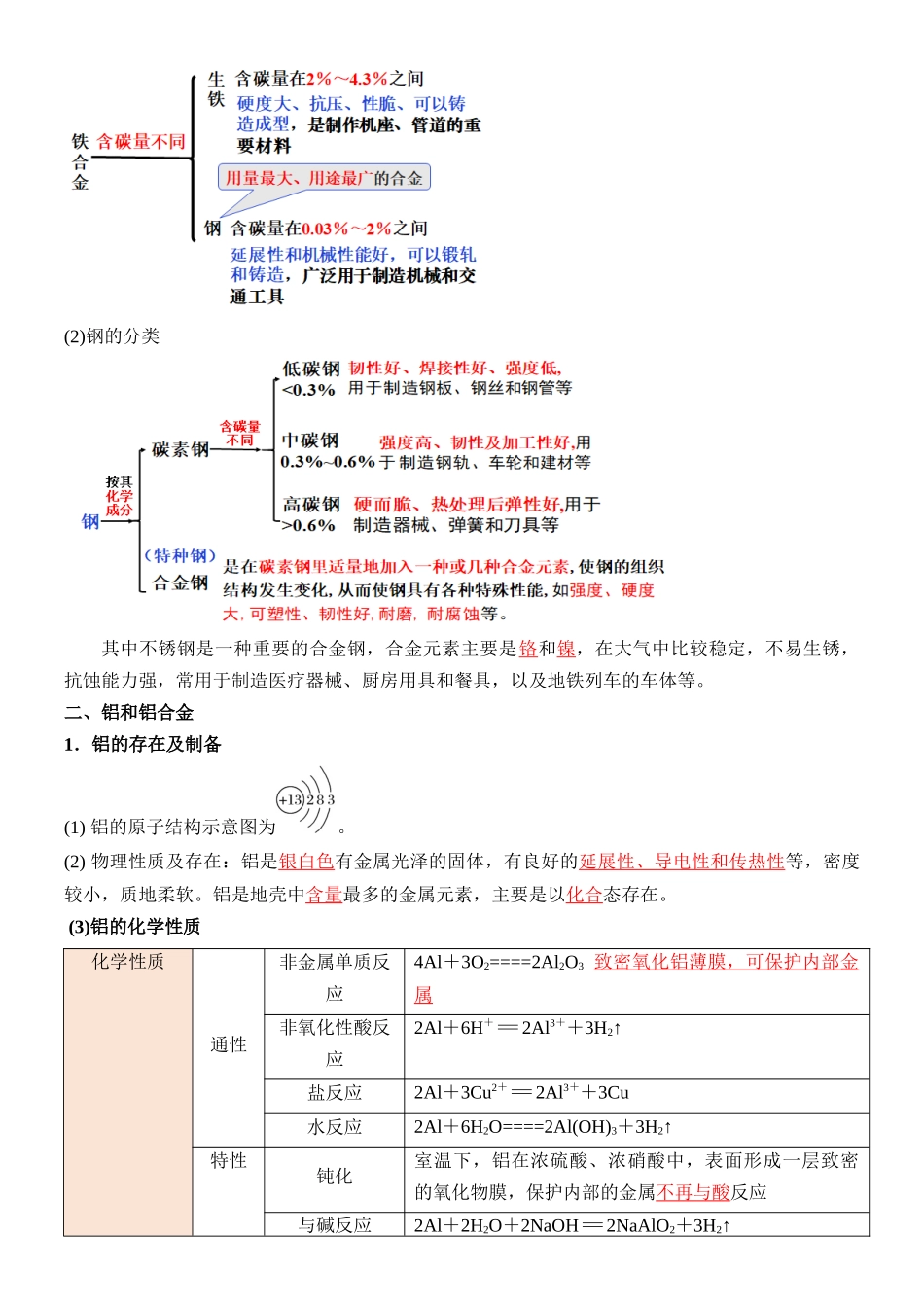 第15讲 金属材料-【教师版】新高一化学暑假衔接（人教版）.docx_第2页
