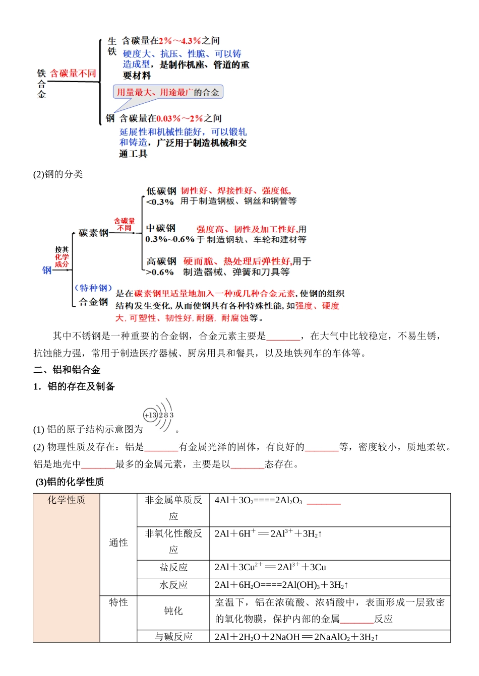 第15讲 金属材料-【学生版】新高一化学暑假衔接（人教版）.docx_第2页