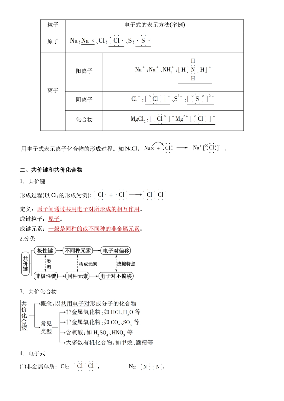 第18讲 化学键-【教师版】新高一化学暑假衔接（人教版）.docx_第2页