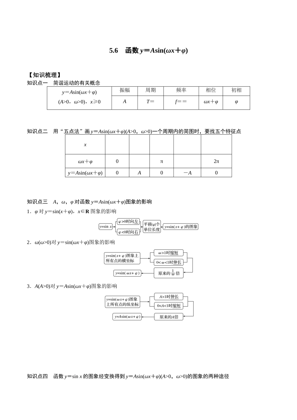 高一预习-5.6 函数y＝Asin(ωx＋φ)（教师版）-初升高数学暑假衔接（人教版）.docx_第1页