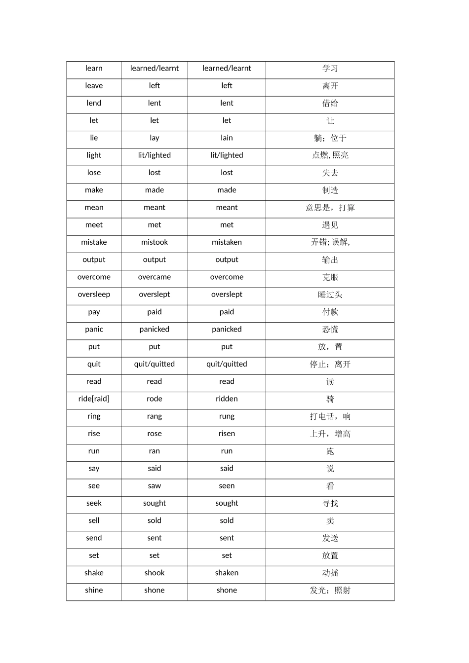 高中不规则动词背诵+默写.docx_第3页