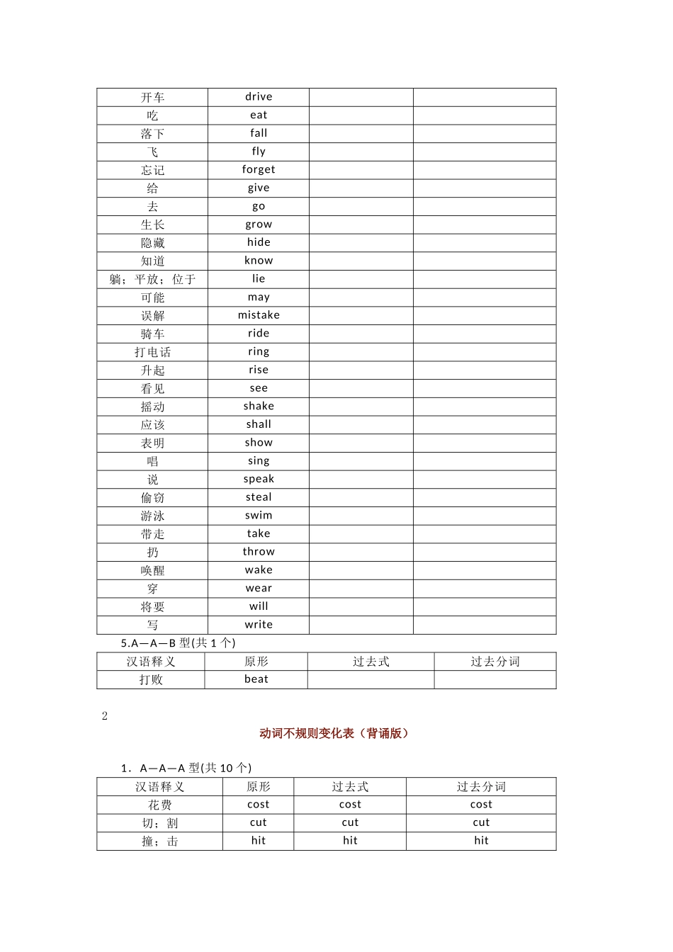 高中英语不规则动词表，背诵版和默写版.doc_第3页