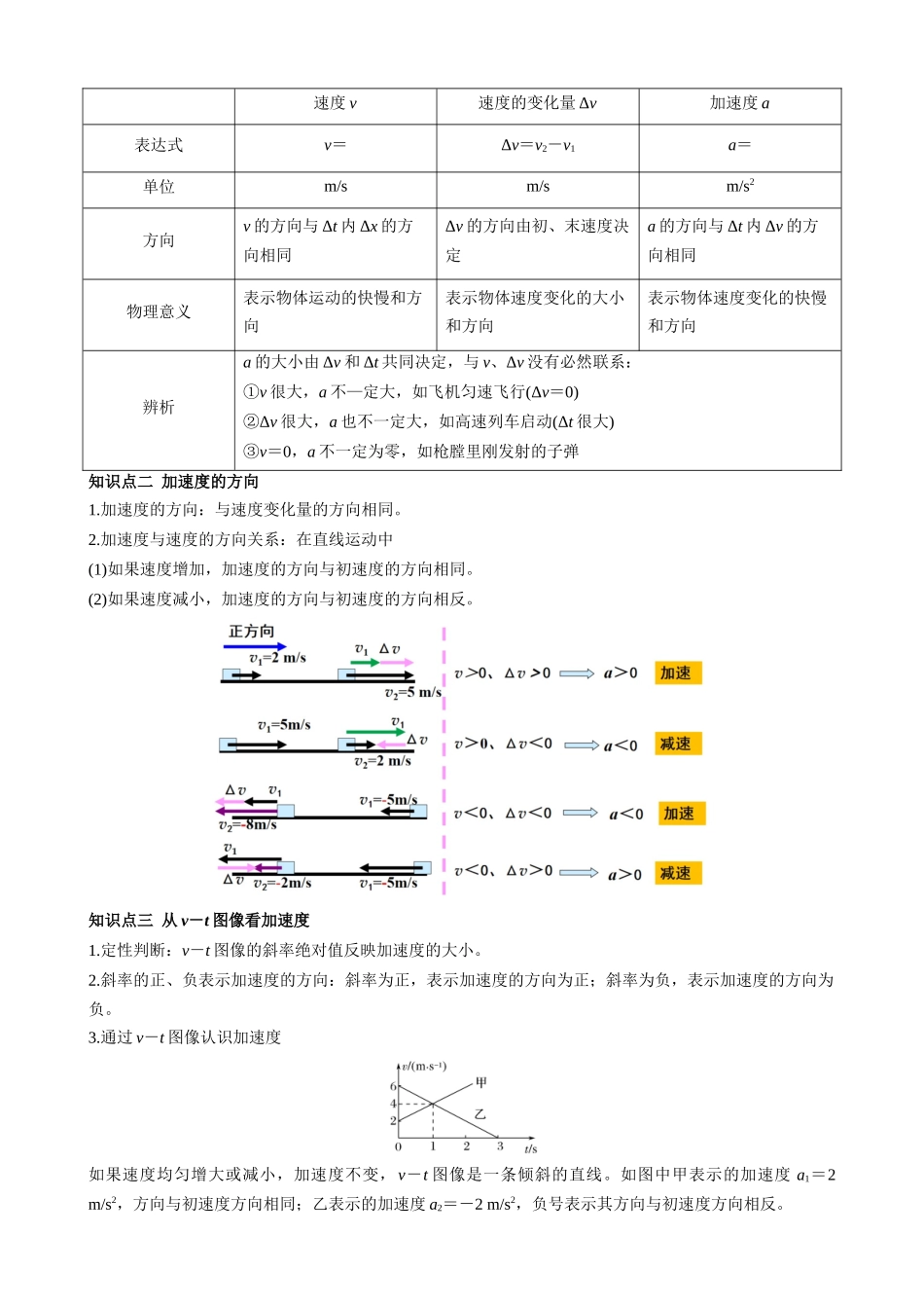 新高一暑假学习提升计划-物理-衔接点04 速度变化快慢的描述—加速度（原卷版）.docx_第2页