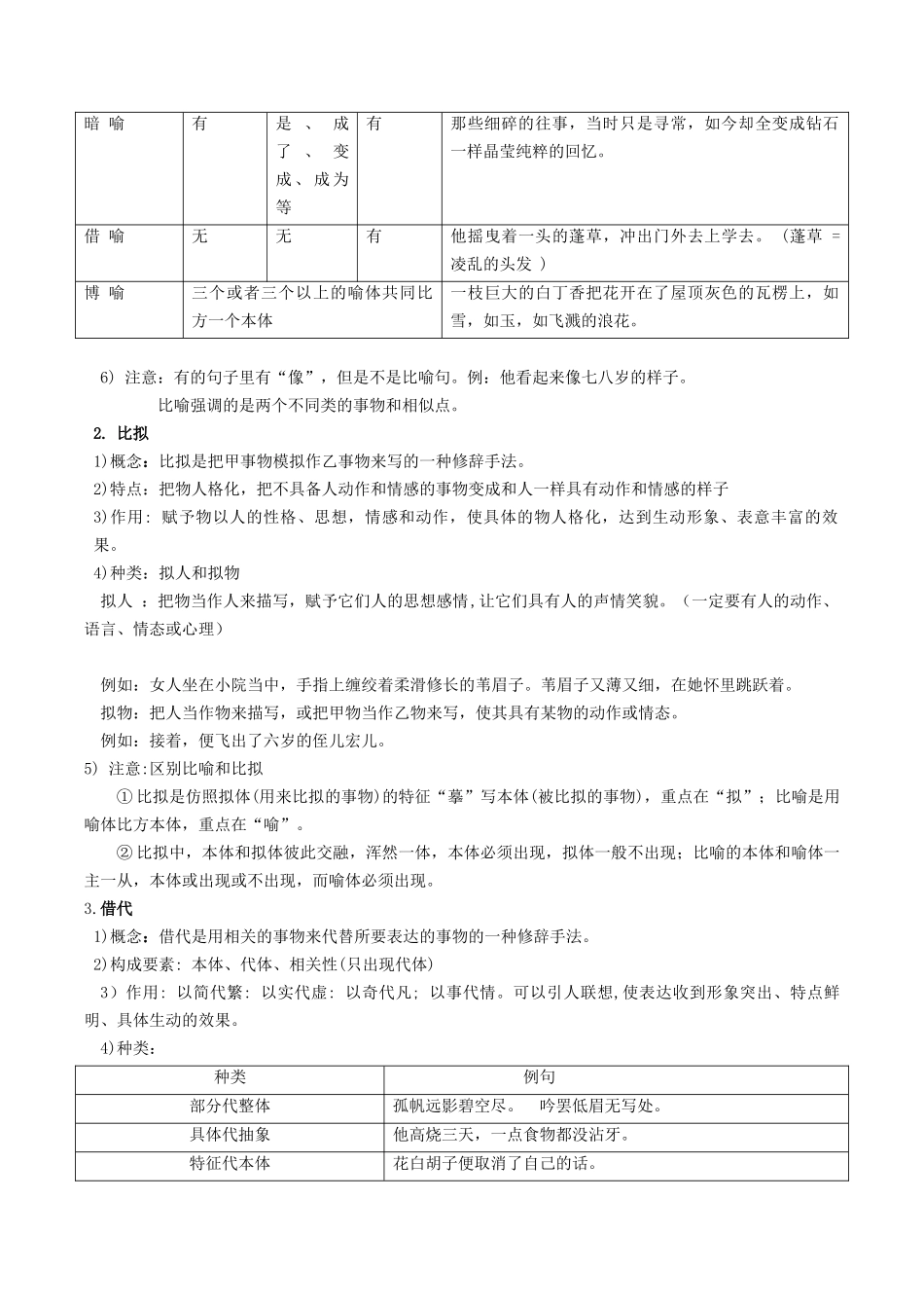 新高一暑假学习提升计划-语文-衔接点03 语言运用之修辞赏析与运用（原卷版）.docx_第2页