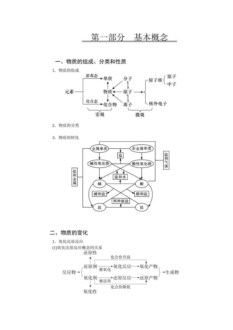 学海导航2026届高考一轮总复习化学化学识记手册.docx_第1页