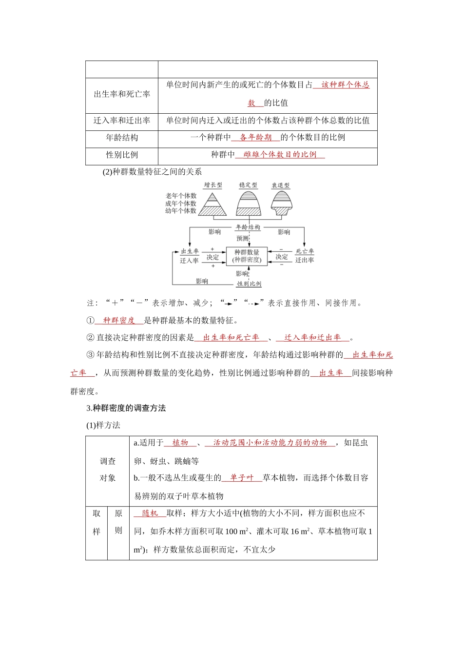 学海导航2026届高考一轮总复习生物学专题9 第1讲　种群的数量特征、数量变化及影响因素.docx_第2页