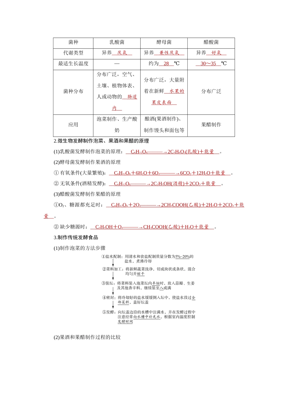 学海导航2026届高考一轮总复习生物学专题10 第1讲　传统发酵技术的应用.docx_第2页