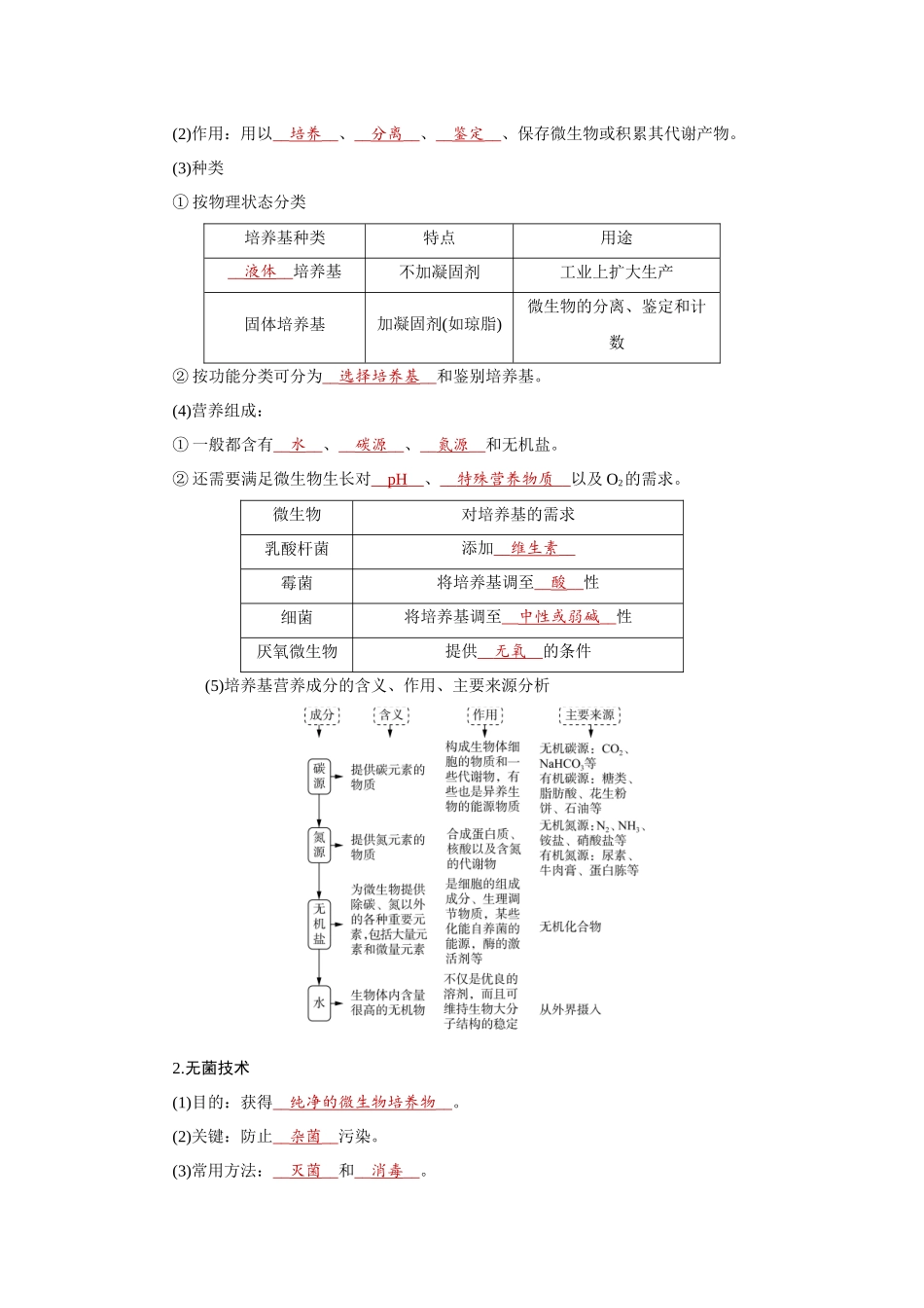 学海导航2026届高考一轮总复习生物学专题10 第2讲　微生物的培养技术及应用、.docx_第2页