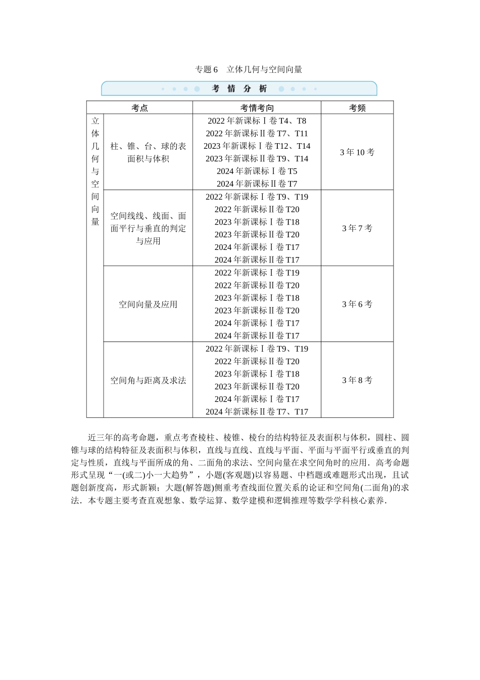学海导航2026届高考一轮总复习数学提升版专题6　立体几何与空间向量.docx_第1页