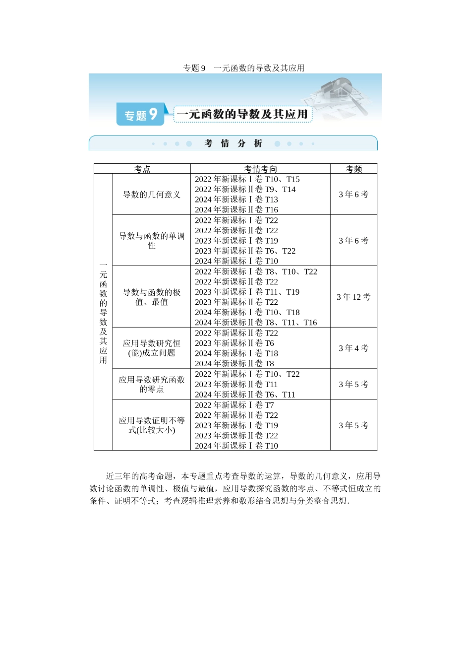 学海导航2026届高考一轮总复习数学提升版专题9　一元函数的导数及其应用.docx_第1页