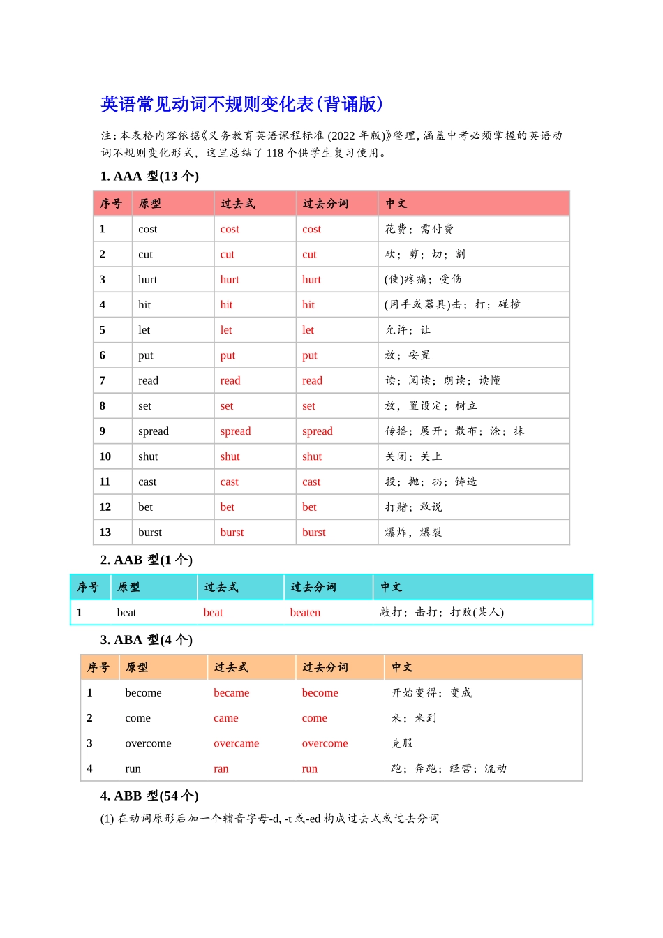 英语不规则动词表(背诵版) .doc_第1页