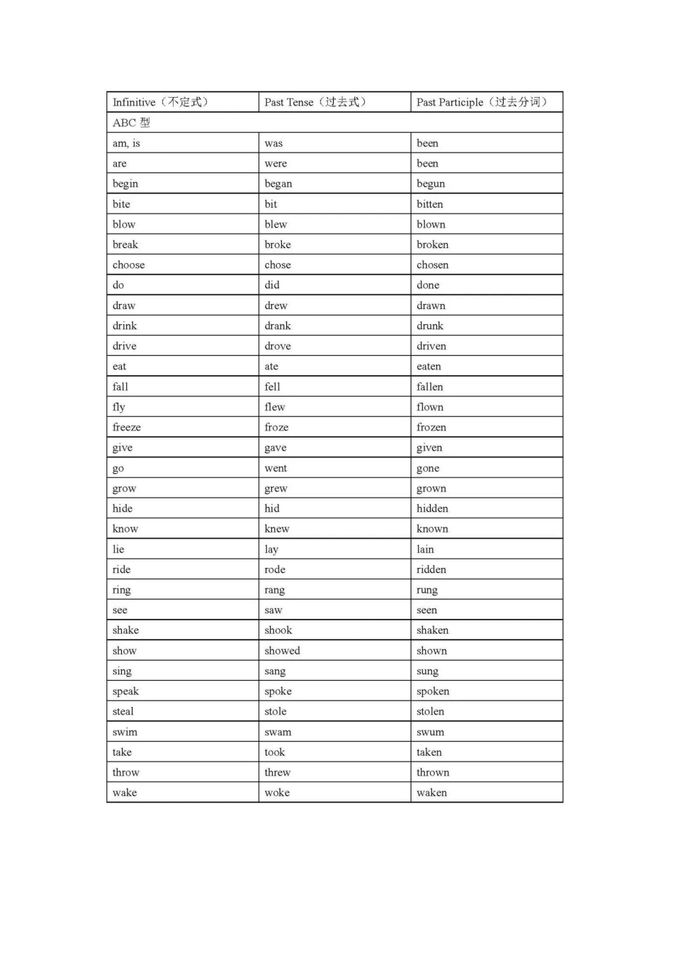 英语考纲不规则动词表.docx_第2页