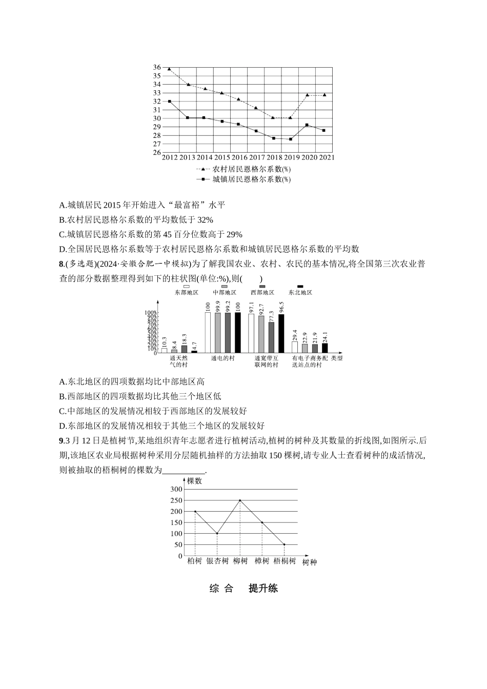 优化设计一轮总复习数学课后习题-课时规范练72　随机抽样、统计图表.docx_第3页