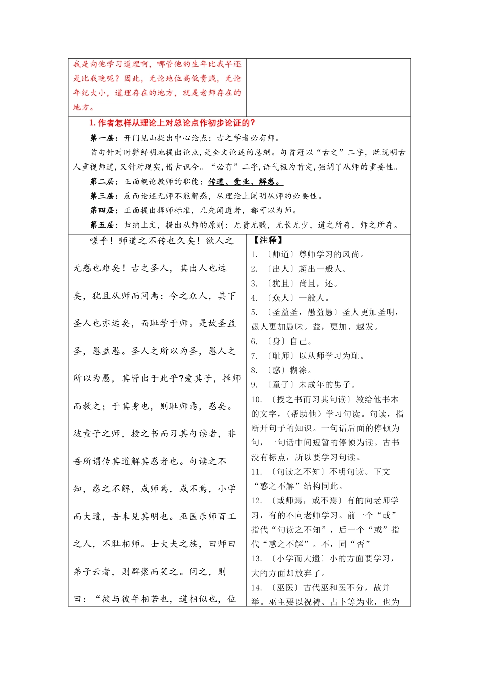 专题02  同步讲义：《师说》新课预习-初升高语文暑假衔接（学生版）.docx_第3页