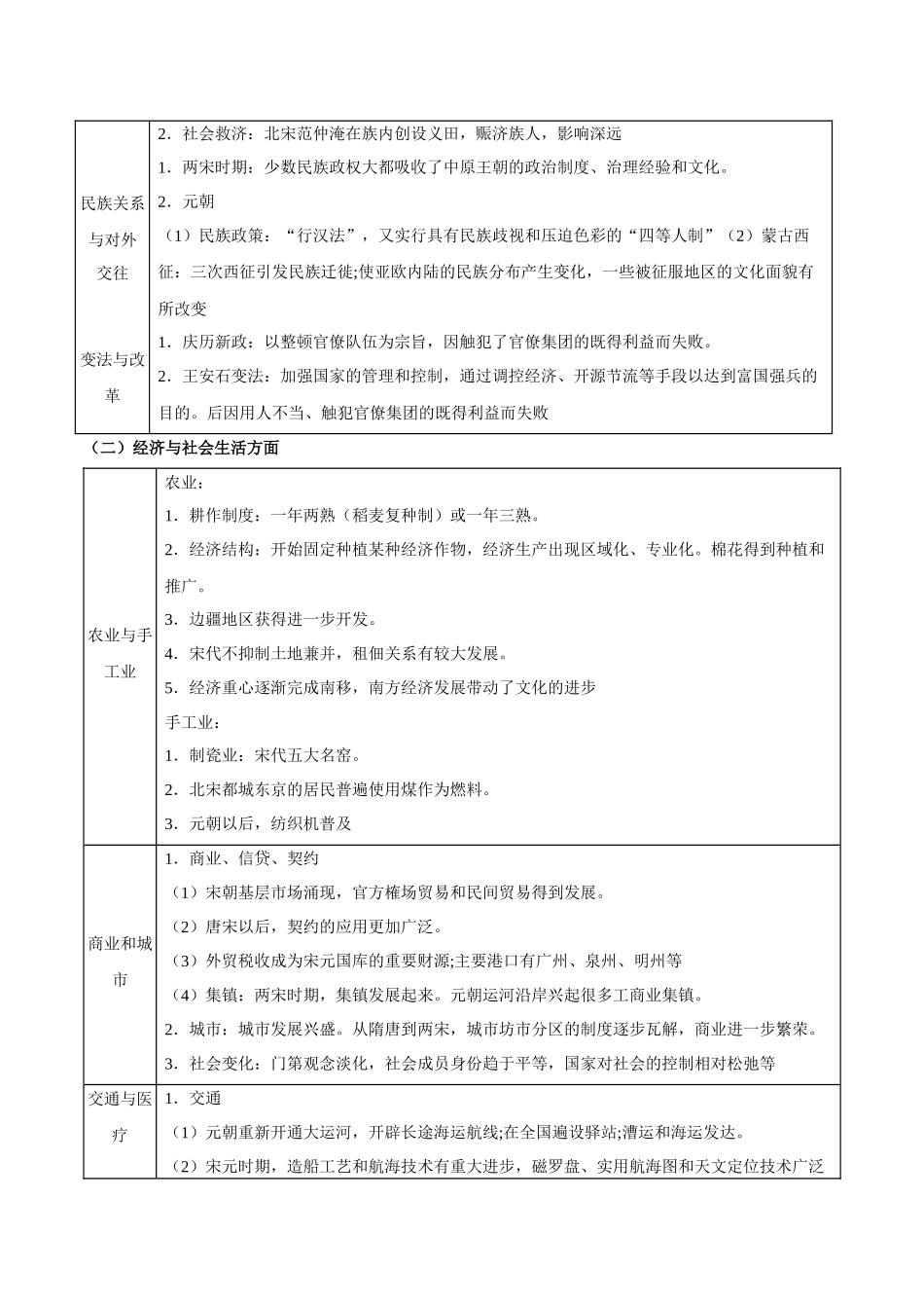 专题04+交流与进步——辽宋夏金多民族政权的并立和元朝的统一【知识大盘点+专题特训】高考历史三轮冲刺+.docx_第3页