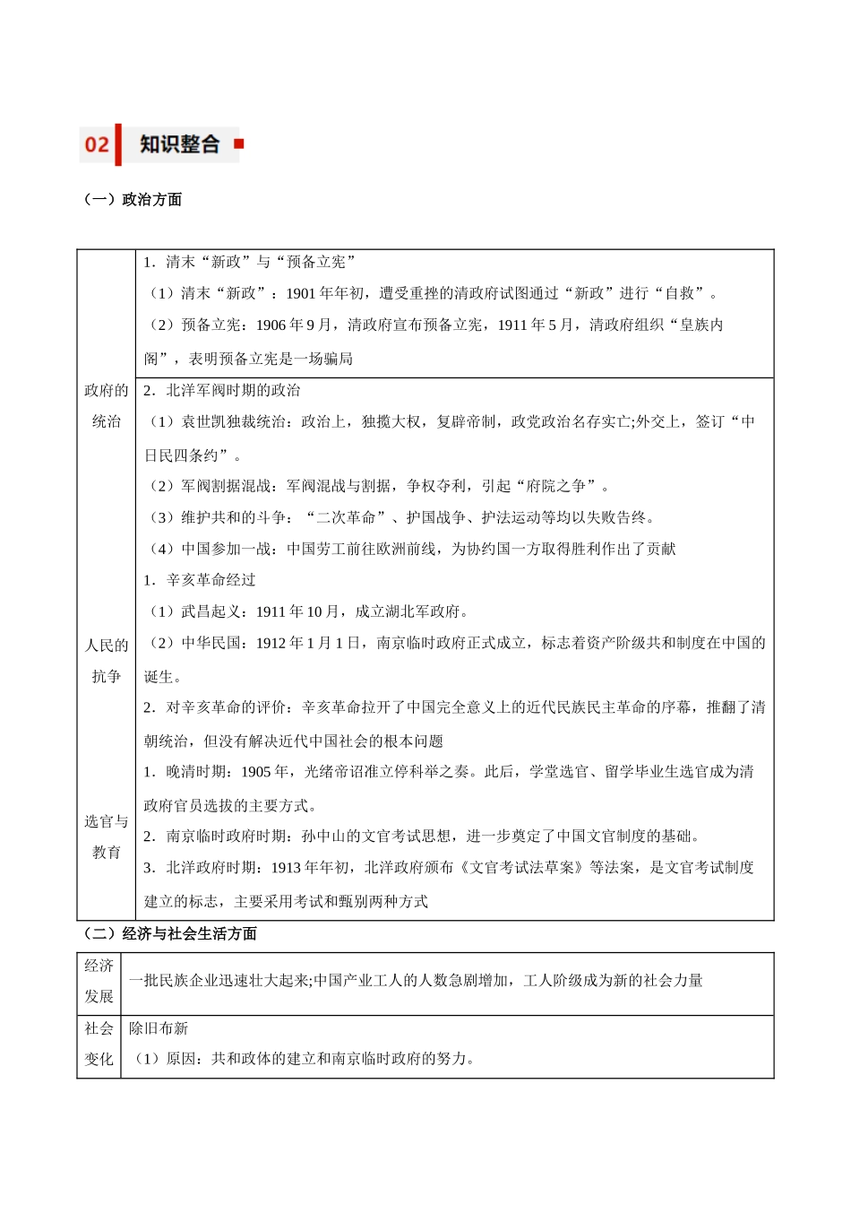 专题07+彷徨与呐喊——北洋军阀时期的统治-【知识大盘点+专题特训】高考历史三轮冲刺.docx_第2页