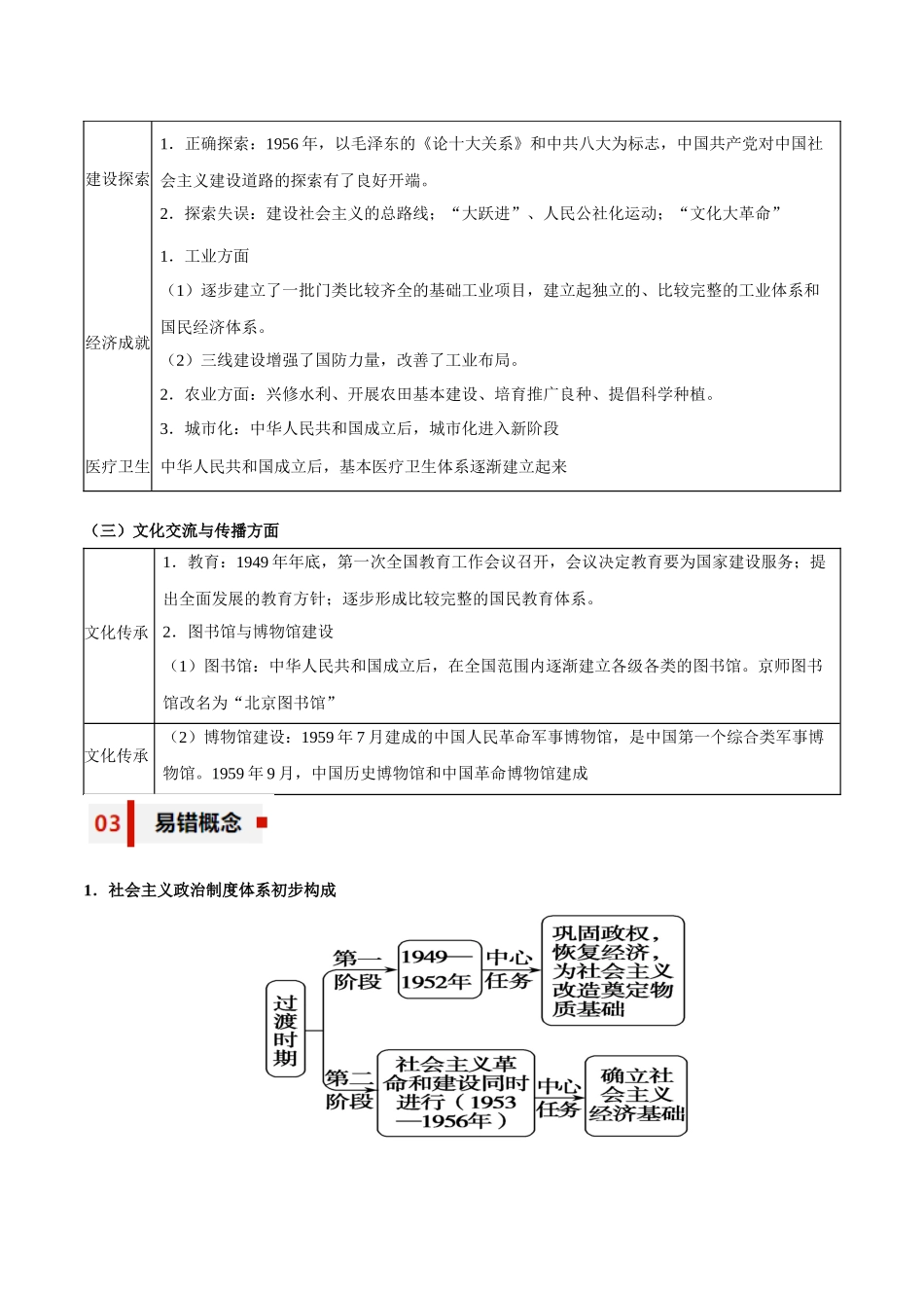 专题09+曲折与发展——中华人民共和国成立和社会主义革命与建设-【知识大盘点+专题特训】高考历史三轮冲刺.docx_第3页