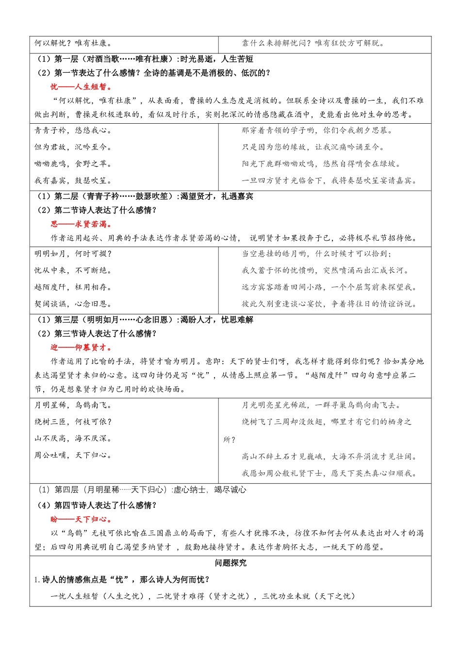 专题10  同步讲义：《短歌行》新课预习-初升高语文暑假衔接（教师版）.docx_第3页