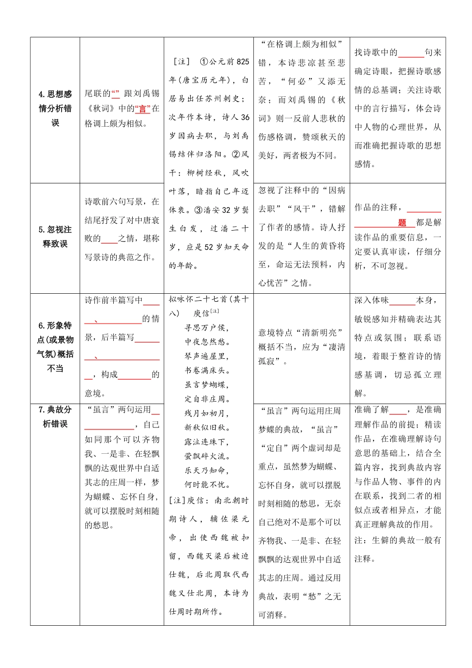 专题11  拓展讲义：诗歌鉴赏之选择题答题技巧-初升高语文暑假衔接（学生版）.docx_第2页