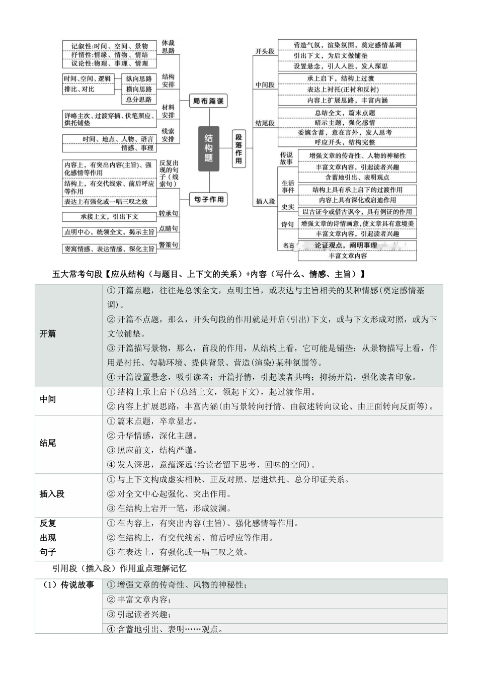 专题19  拓展讲义：散文阅读之词句段的分析-初升高语文暑假衔接（学生版）.docx_第3页