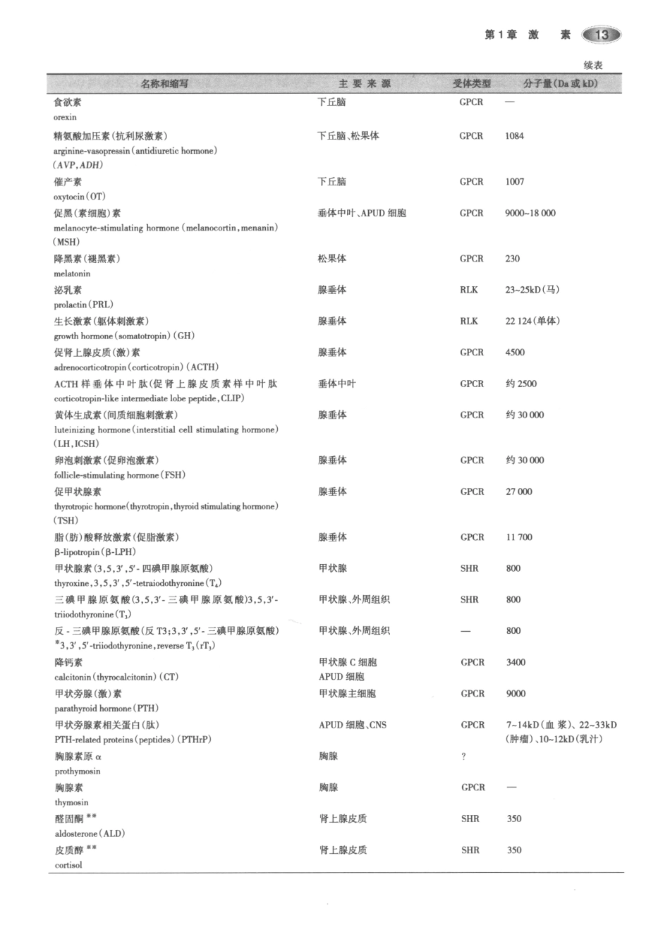 内分泌代谢病学  第3版  上册_46-60.pdf_第3页