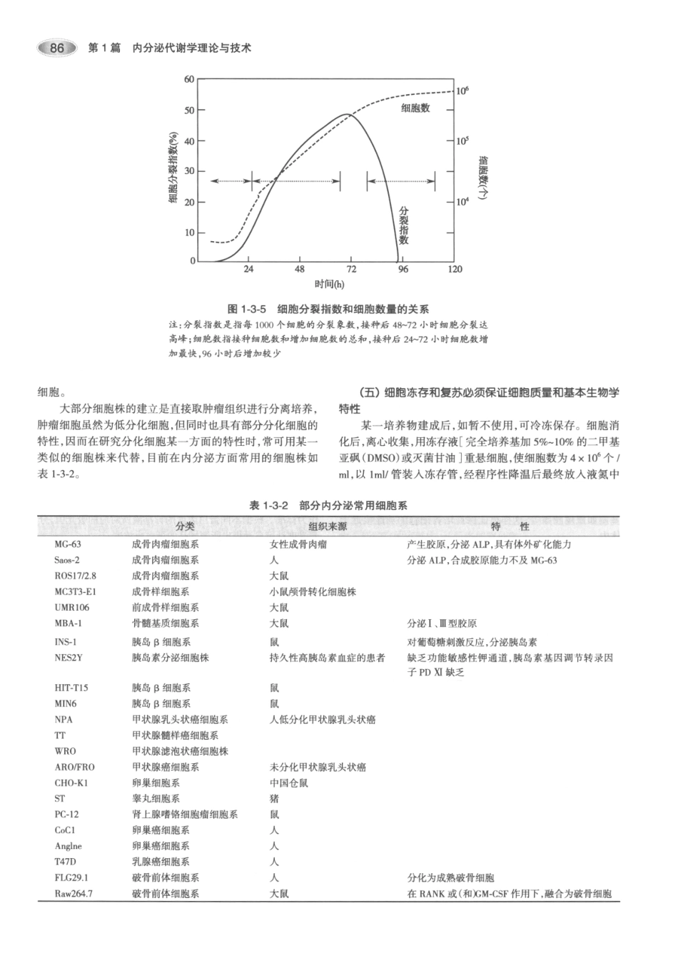 内分泌代谢病学  第3版  上册_121-135.pdf_第1页
