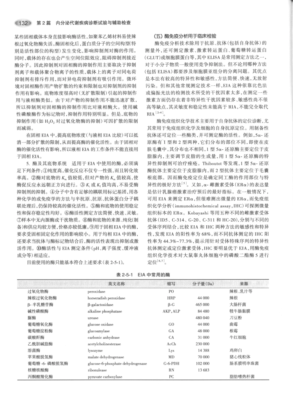 内分泌代谢病学  第3版  上册_166-180.pdf_第2页