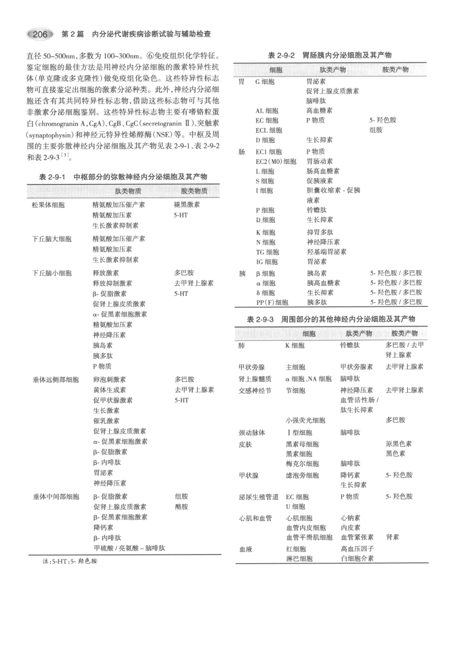 内分泌代谢病学  第3版  上册_241-255.pdf_第1页