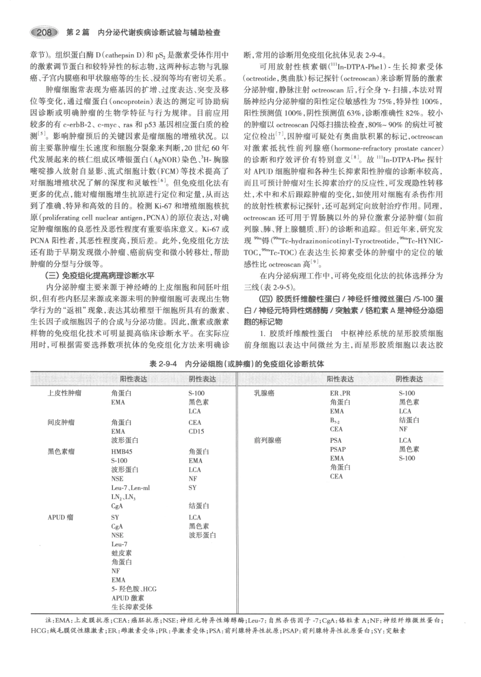 内分泌代谢病学  第3版  上册_241-255.pdf_第3页