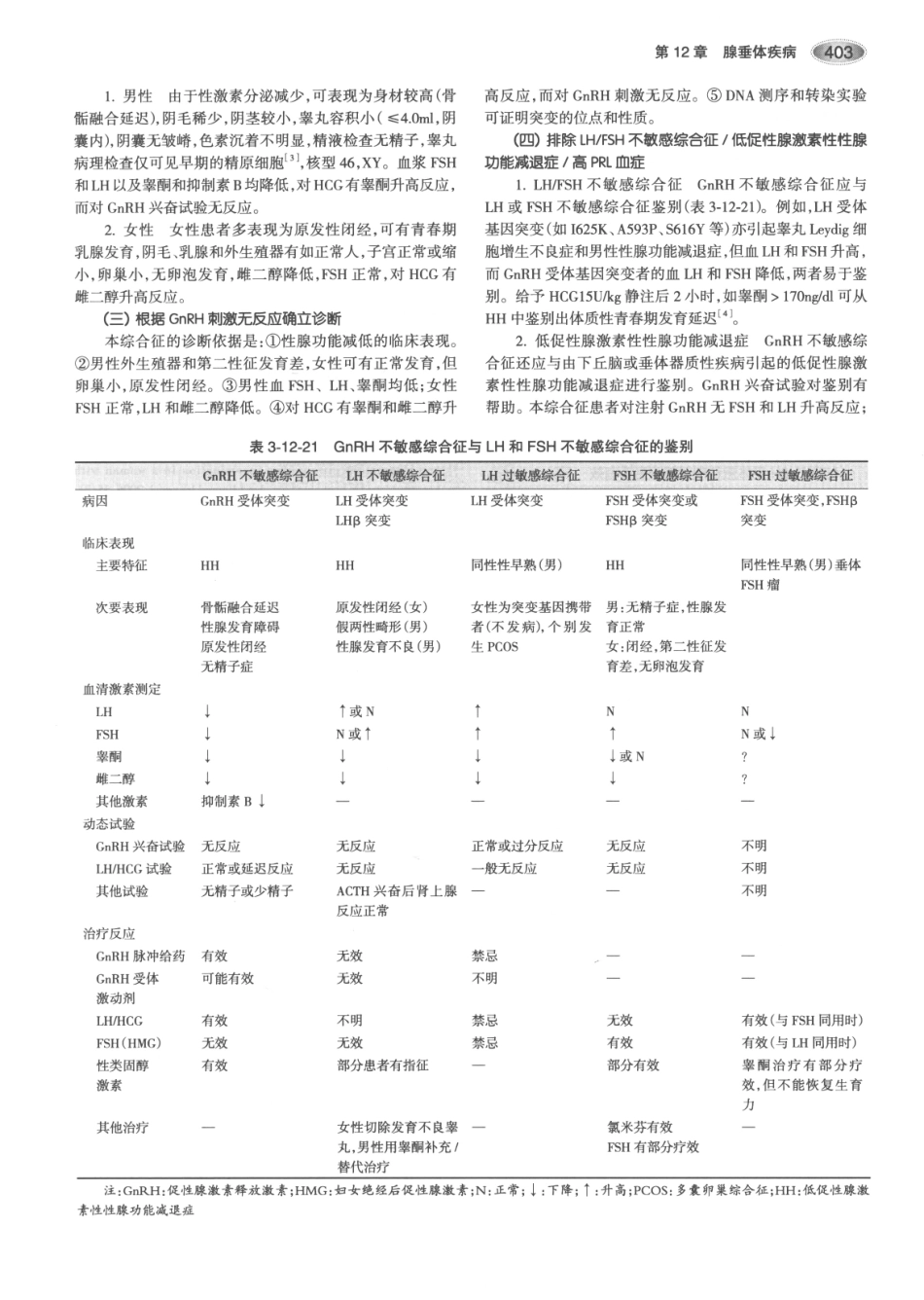 内分泌代谢病学  第3版  上册_436-450.pdf_第3页