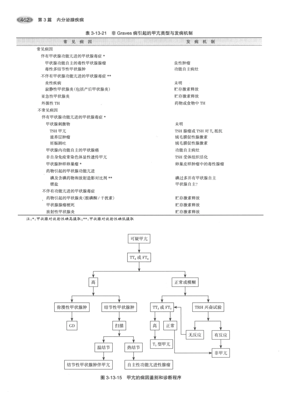 内分泌代谢病学  第3版  上册_496-510.pdf_第2页